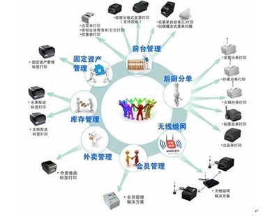 餐飲打印痛點終結(jié)者 一體化軟件服務(wù)重塑高效運營