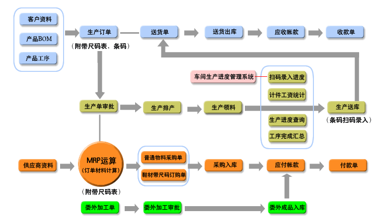 信華鞋業生產管理軟件 賦能鞋廠精益生產，構建數字化管理新篇章