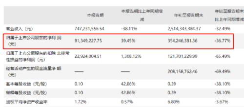 A股公司原實(shí)控人去世，券商起訴其子女追償2.67億元 家族信托倒金字塔崩塌還是股權(quán)質(zhì)押牽姻？