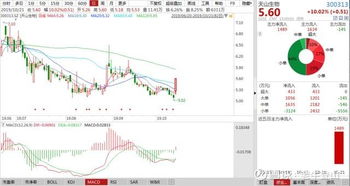 A股逆市回升止跌號(hào)待確認(rèn)，反攻關(guān)注這三板塊與國內(nèi)廣告業(yè)務(wù)機(jī)遇