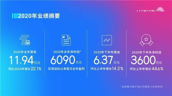海外戰(zhàn)略反推國內(nèi)業(yè)務(wù)創(chuàng)新，高級(jí)訂閱服務(wù)改變美圖公司營收格局